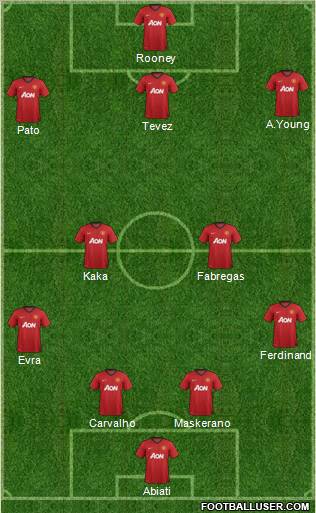 Manchester United Formation 2012
