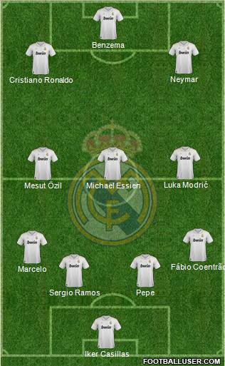 Real Madrid C.F. Formation 2012