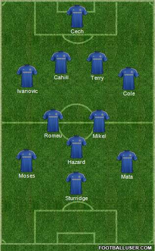 Chelsea Formation 2012