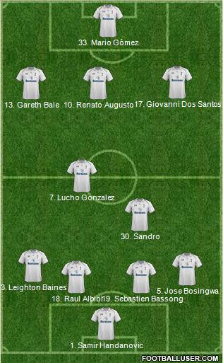 Tottenham Hotspur Formation 2012