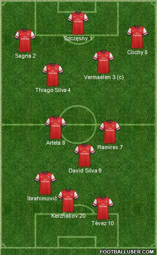 Arsenal Formation 2012