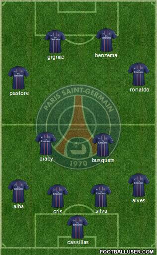 Paris Saint-Germain Formation 2012