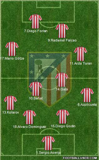 C. Atlético Madrid S.A.D. Formation 2012