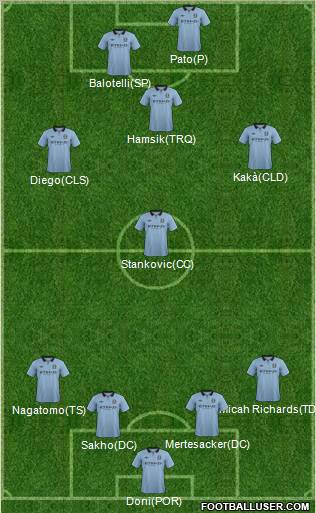 Manchester City Formation 2012