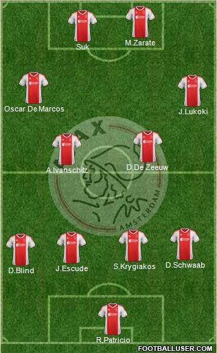 AFC Ajax Formation 2012