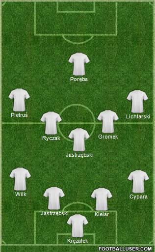 Champions League Team Formation 2012