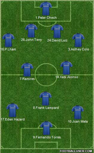 Chelsea Formation 2012