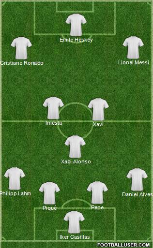 Dream Team Formation 2012
