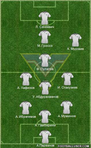 Metallurg Bekobod Formation 2012