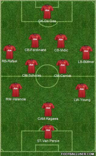 Manchester United Formation 2012