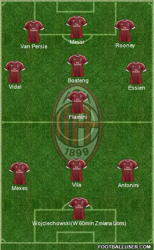 A.C. Milan Formation 2012