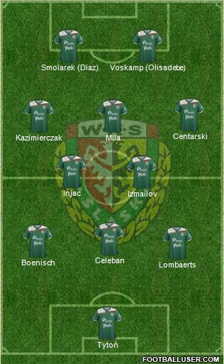 WKS Slask Wroclaw Formation 2012