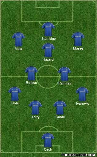 Chelsea Formation 2012