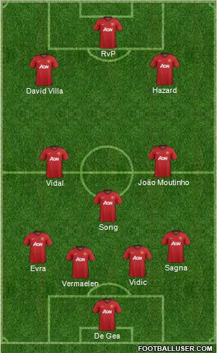 Manchester United Formation 2012