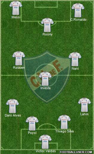 Club Nacional de Football Formation 2012