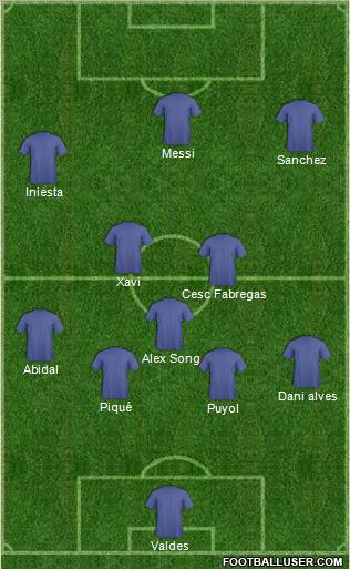 Football Manager Team Formation 2012