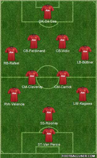 Manchester United Formation 2012