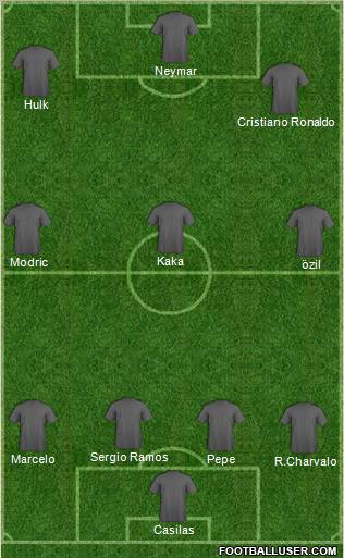 Champions League Team Formation 2012