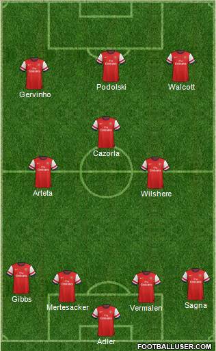 Arsenal Formation 2012