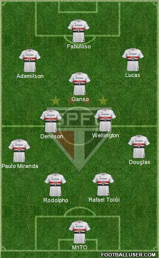 São Paulo FC Formation 2012