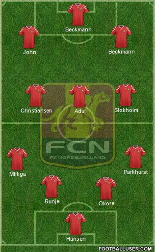 Football Club Nordsjælland Formation 2012