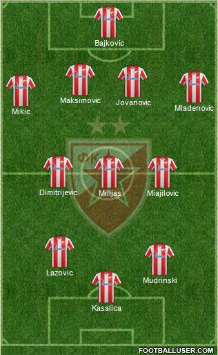 FC Red Star Belgrade Formation 2012