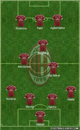 A.C. Milan Formation 2012