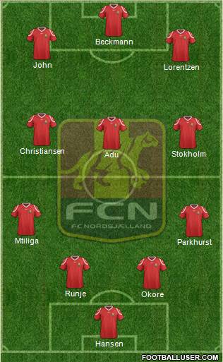 Football Club Nordsjælland Formation 2012