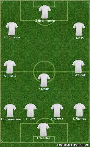 Fifa Team Formation 2012