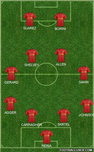 Liverpool Formation 2012