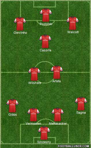 Arsenal Formation 2012