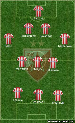 FC Red Star Belgrade Formation 2012