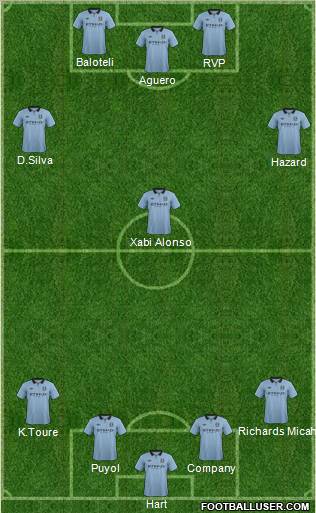 Manchester City Formation 2012