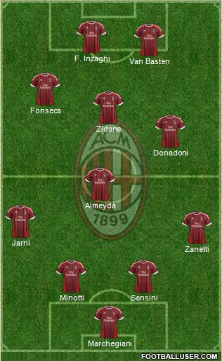 A.C. Milan Formation 2012