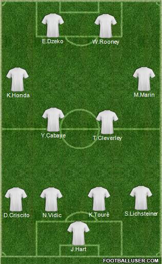 Europa League Team Formation 2012