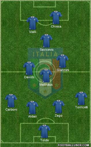 Italy Formation 2012