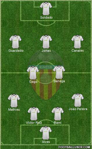 Valencia C.F., S.A.D. Formation 2012