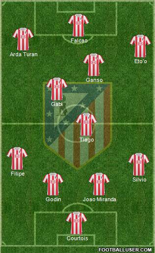 Atlético Madrid B Formation 2012