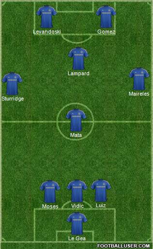 Chelsea Formation 2012