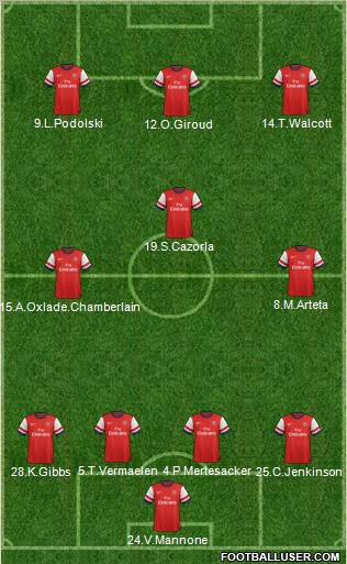 Arsenal Formation 2012