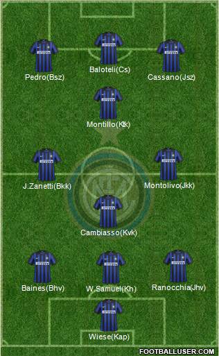 F.C. Internazionale Formation 2012