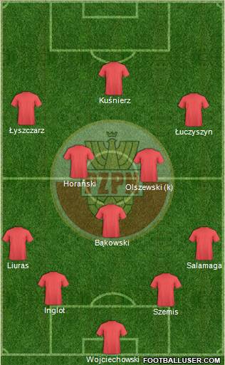 Poland Formation 2012