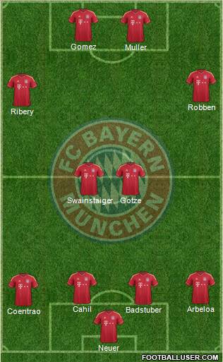 FC Bayern München Formation 2012
