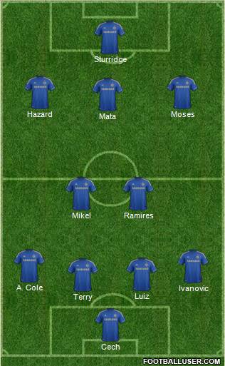 Chelsea Formation 2012