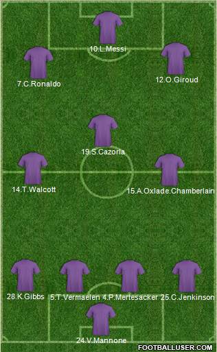 Dream Team Formation 2012