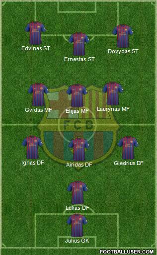 F.C. Barcelona Formation 2012