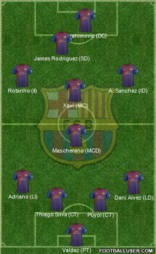 F.C. Barcelona Formation 2012