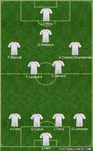 England Formation 2012