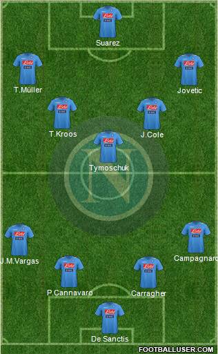 Napoli Formation 2012