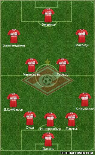 Spartak Moscow Formation 2012